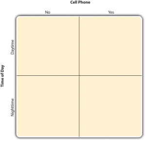 define factor experiment