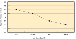 Line Graph. Image description.