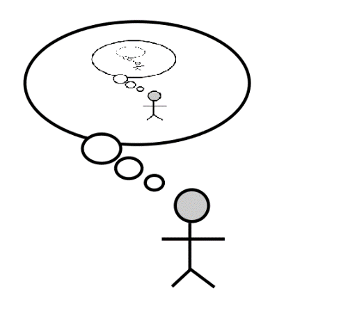 Diagram: a stick figure thinking about a stick figure thinking about a stick figure thinking...