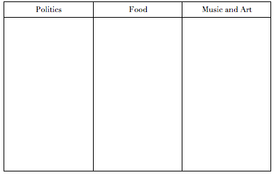 Image of three-column sheet of paper with the topic headers of Politics, Food, and Music and Art. For more accessible version, contact pdxscholar@pdx.edu.