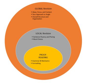 Appendix A: Concepts and Strategies for Revision – EmpoWORD: A Student ...