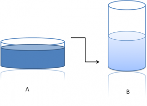 Concrete hotsell stage examples