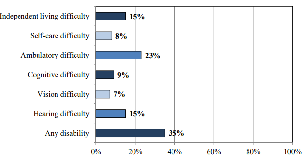 60+ Plastic Surgery Statistics, Facts & Demographics