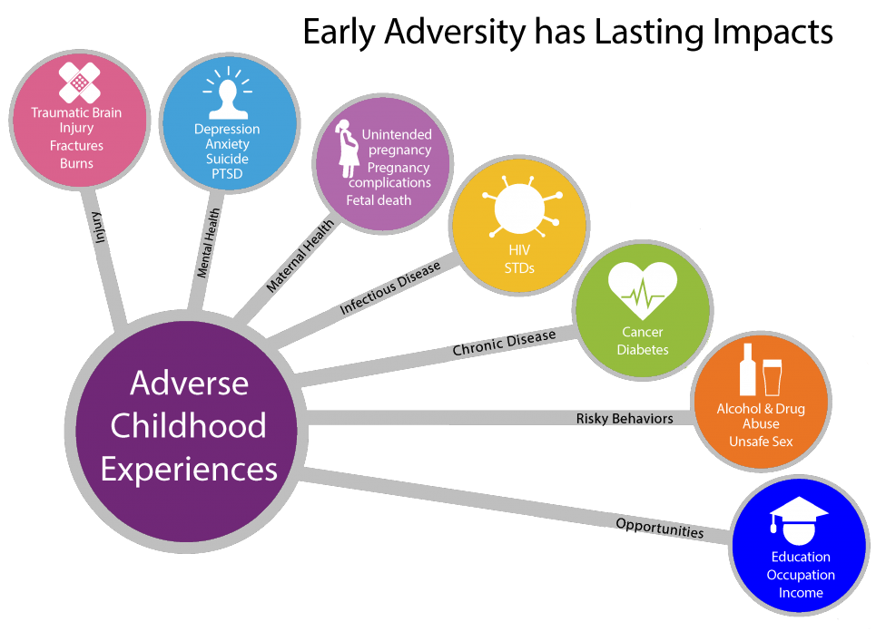 Adverse. Accessibility html. The Impact of adverse conditions stress and Bad Habits on a healthy.