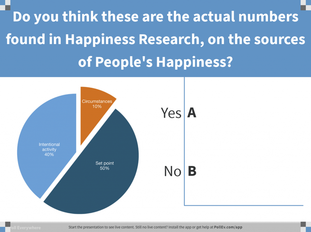 Pie Chart of Happiness